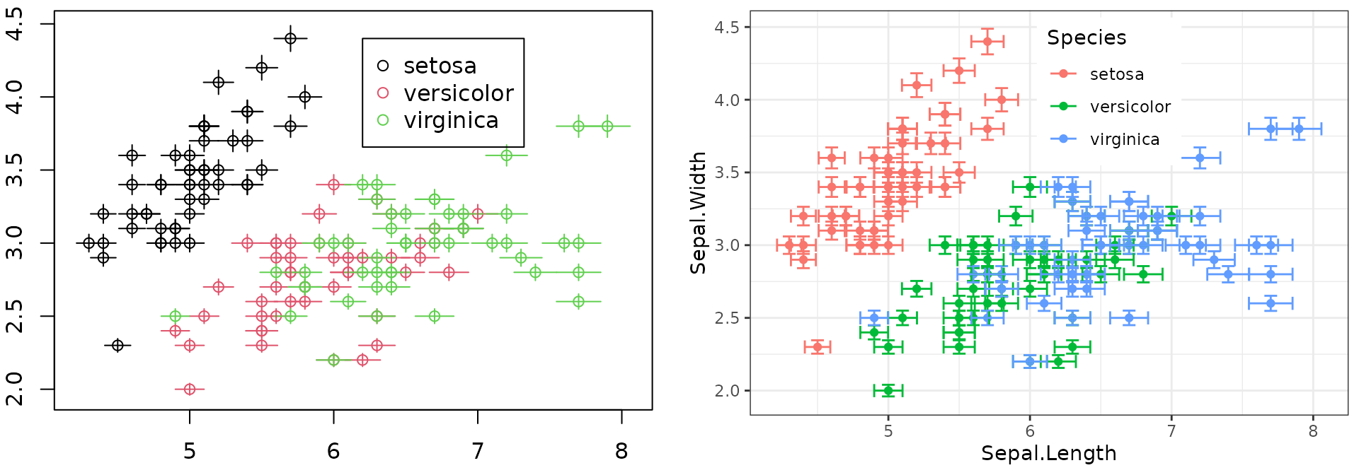 Figure 2: Base plot with error bars (left) and ggplot2's version (right).